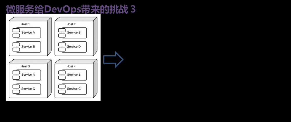 有容云微服务容器化挑战解决