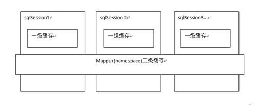 通过项目逐步深入了解Mybatis(四)