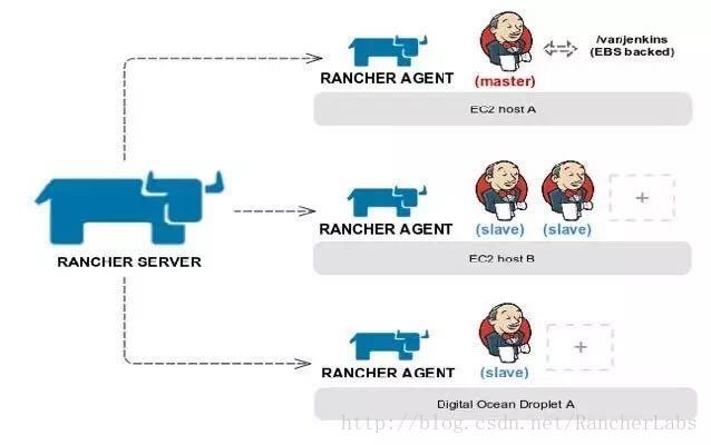 基于 Rancher 的企业 CICD 环境搭建