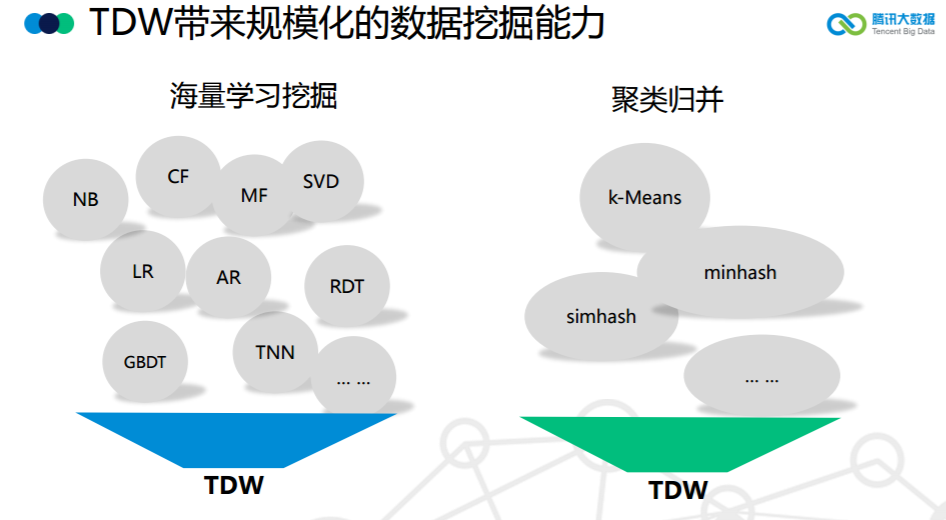 腾讯大数据将开源高性能计算平台 Angel，机器之心专访开发团队