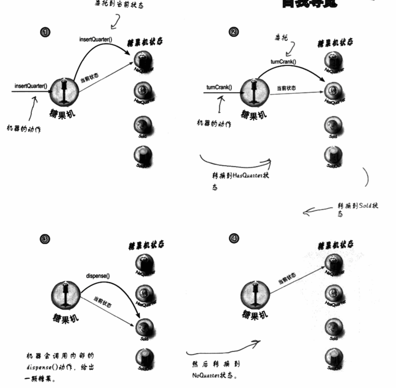 设计模式系列10--状态模式