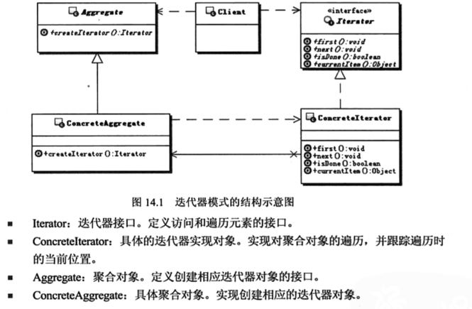 设计模式系列15--最终篇