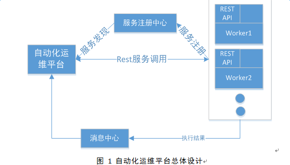 Ansible在自动化运维系统中的应用实践