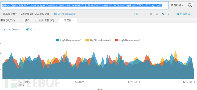 Splunk大数据分析经验分享：从入门到夺门而逃