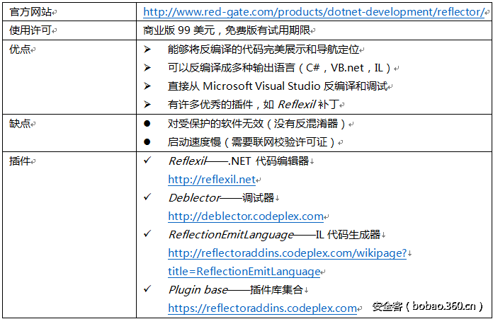 ​【技术分享】逆向工具综述（上）