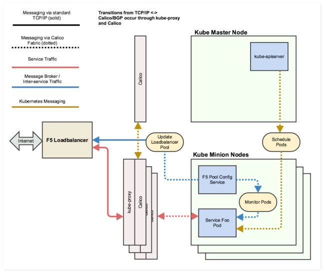 落地案例｜用 Kubernetes 将 Skytap 云微服务架构现代化