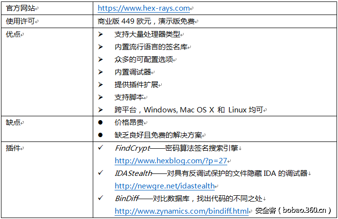 ​【技术分享】逆向工具综述（上）