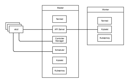 Kubernetes，Mesos和Swarm：Rancher编排引擎的比较