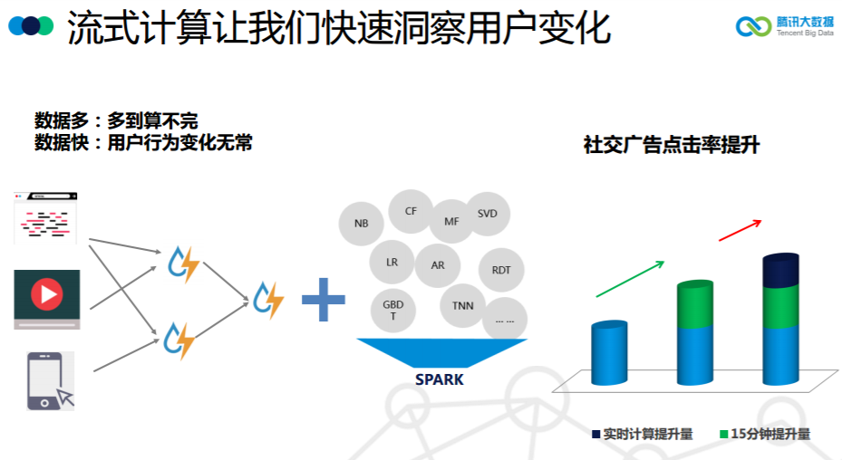 腾讯大数据将开源高性能计算平台 Angel，机器之心专访开发团队