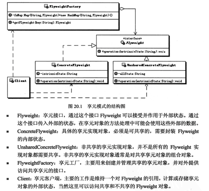 设计模式系列14--享元模式