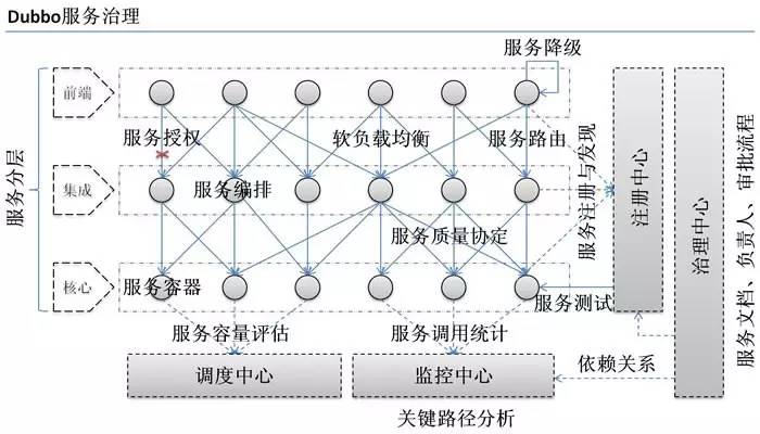 微服务 RPC 框架选美