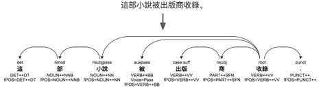 深度学习：2016年大事记回放