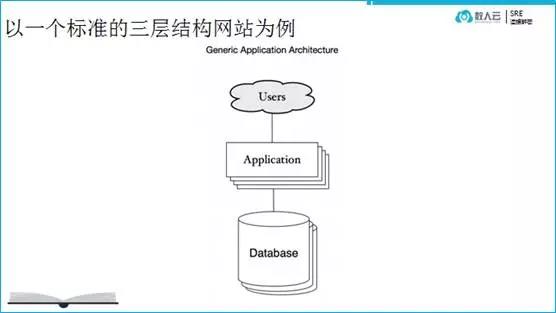 人永远不够用——在复旦大学分享SRE团队组织和管理