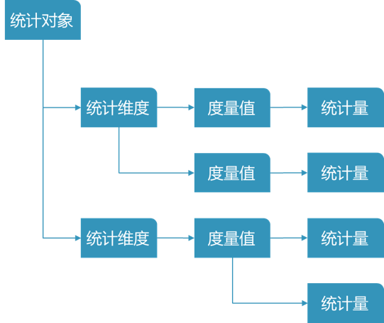 外卖排序系统特征生产框架