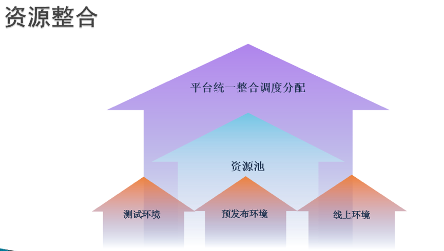 京东容器集群建设之路