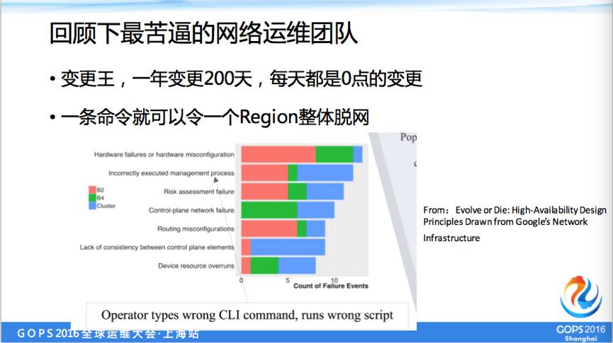 网管、网工、网络架构师？你觉得自己是哪一个？