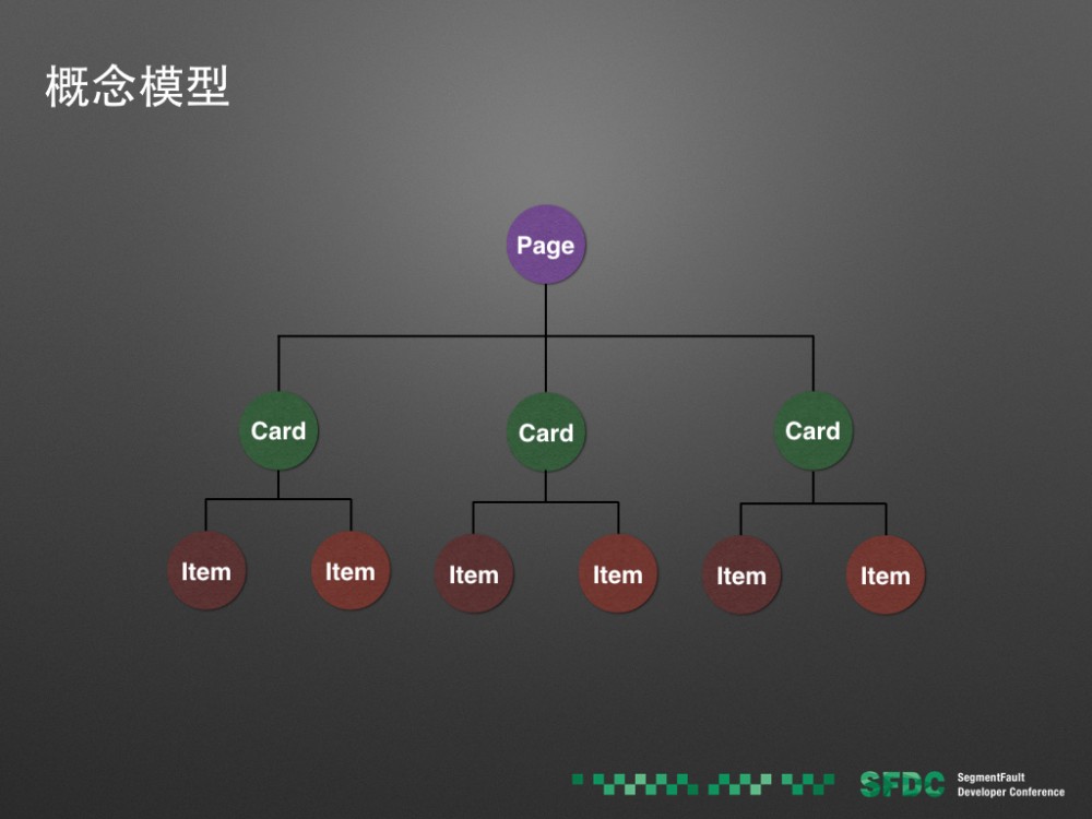 页面动态化的基础 —— Tangram