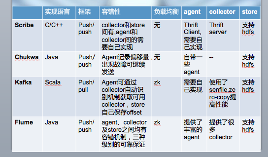 谈谈互联网后端基础设施