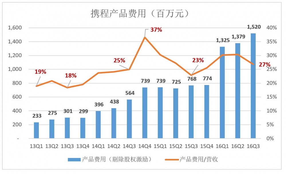 梁建章为什么“隐”入幕后但没有“退”？他结束了什么时代又开启了什么时代？