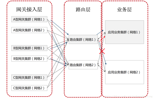 三大措施助力连接提速 网易云信打造智慧IM云架构