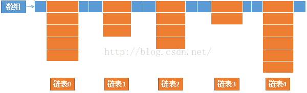 每日一博 | 从数组到 HashMap 之算法解释