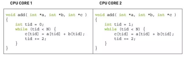 才云新晋大神分享｜GPU 在 Docker/K8S/TensorFlow 的应用以及实操经验