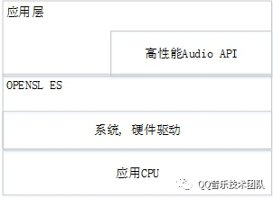 OpenSL ES 那些事