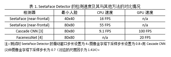 什么是SeetaFace开源人脸识别引擎