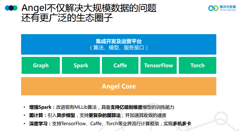 腾讯大数据将开源高性能计算平台 Angel，机器之心专访开发团队