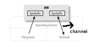 java NIO详解