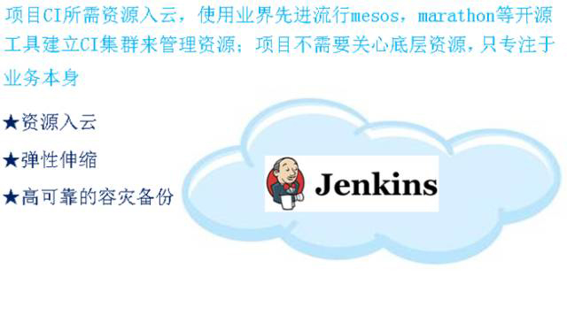 项目DevOps研发云CI实践之路