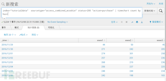 Splunk大数据分析经验分享：从入门到夺门而逃