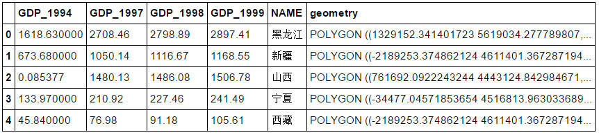 用Python做地图投影 - 多面孔的世界