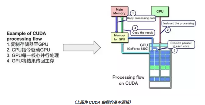 才云新晋大神分享｜GPU 在 Docker/K8S/TensorFlow 的应用以及实操经验