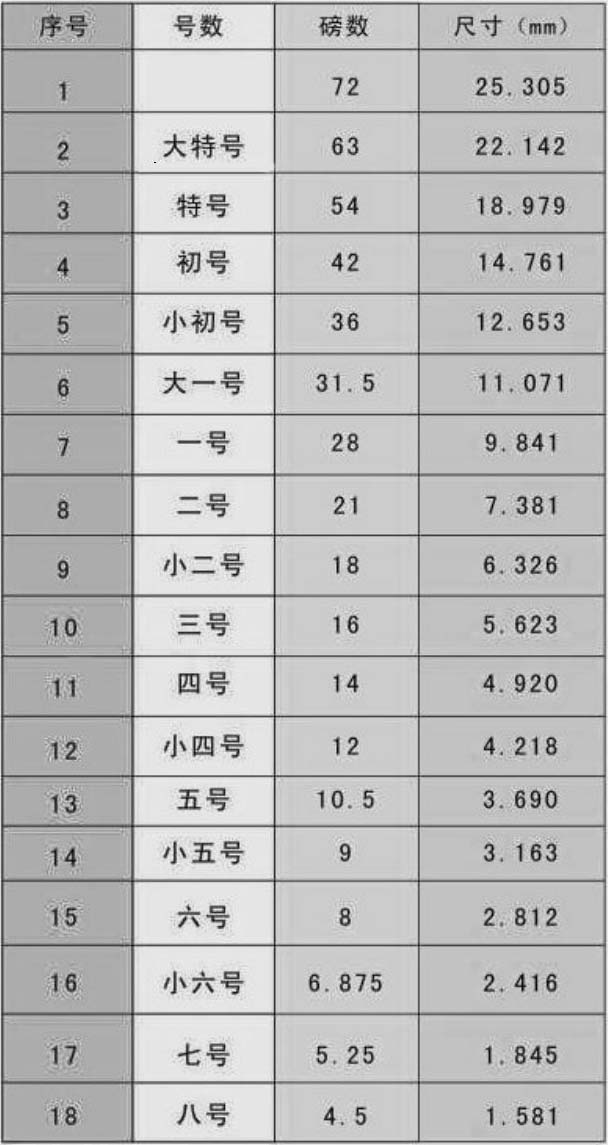 每日一博 | CSS3 输出 PDF 打印的小技巧