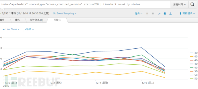 Splunk大数据分析经验分享：从入门到夺门而逃