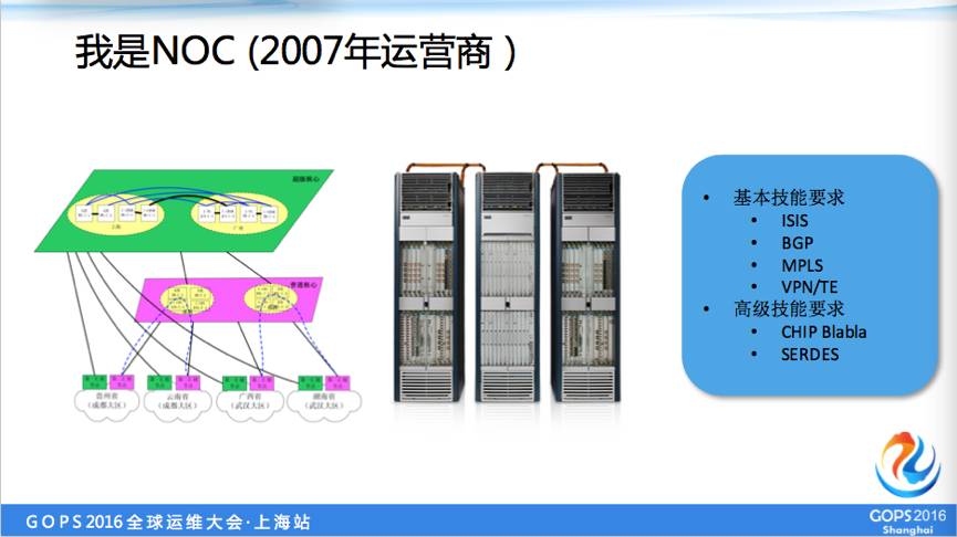 网管、网工、网络架构师？你觉得自己是哪一个？