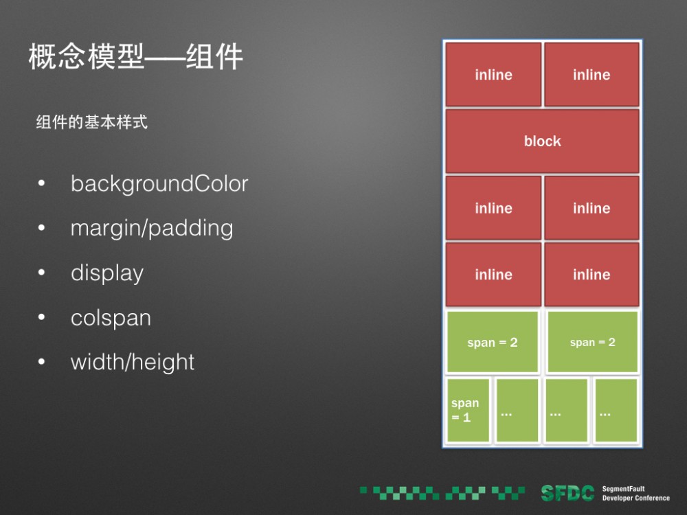 页面动态化的基础 —— Tangram