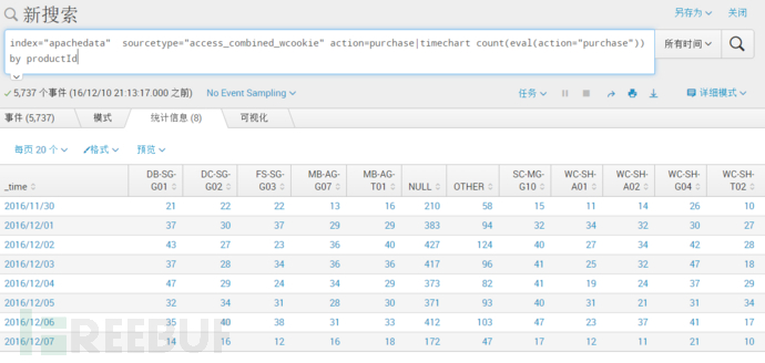 Splunk大数据分析经验分享：从入门到夺门而逃