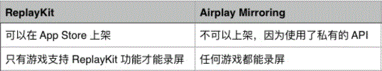 手游录屏直播技术详解 | 直播 SDK 性能优化实践