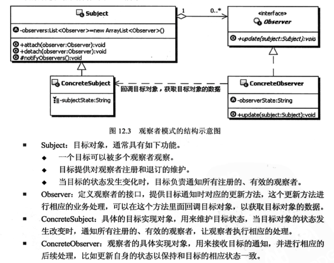 设计模式系列15--最终篇