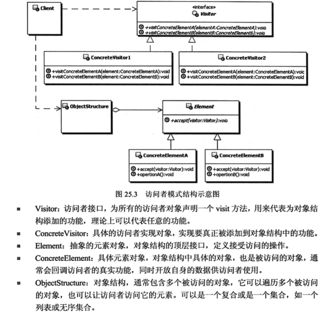 设计模式系列15--最终篇