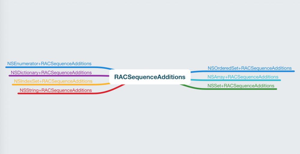 ReactiveCocoa 中 集合类RACSequence 和 RACTuple底层实现分析