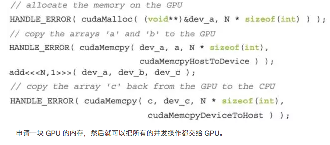 才云新晋大神分享｜GPU 在 Docker/K8S/TensorFlow 的应用以及实操经验