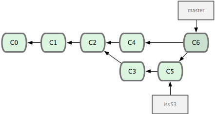 每日一博 | 如何合理利用 Git 进行团队协作