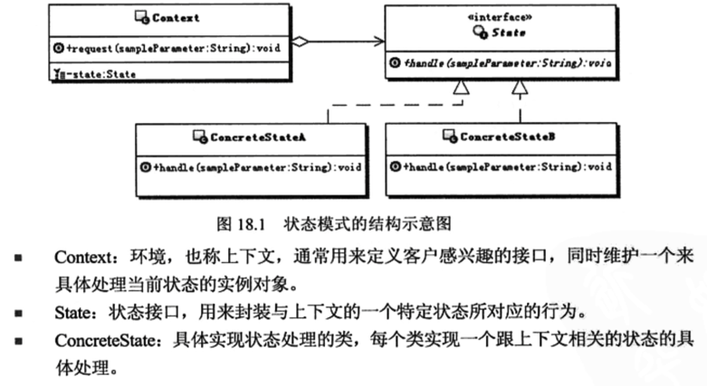 设计模式系列10--状态模式