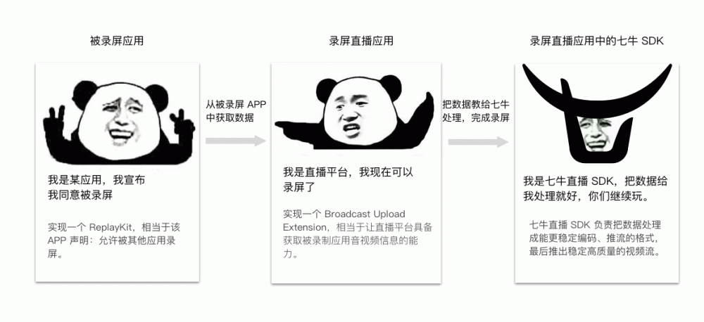 手游录屏直播技术详解 | 直播 SDK 性能优化实践