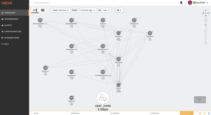 使用Netsil监控Kubernetes上的微服务