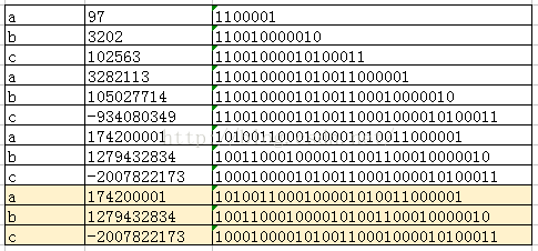 每日一博 | 从数组到 HashMap 之算法解释