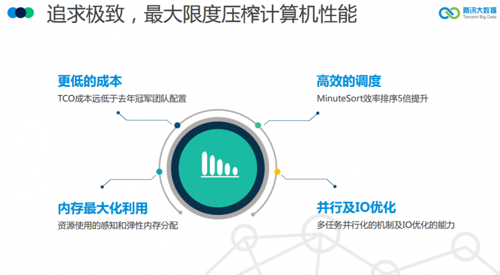 腾讯大数据将开源高性能计算平台 Angel，机器之心专访开发团队